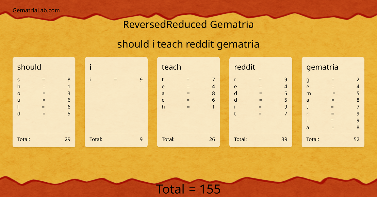 should i teach reddit gematria in reversedReduced Gematria
